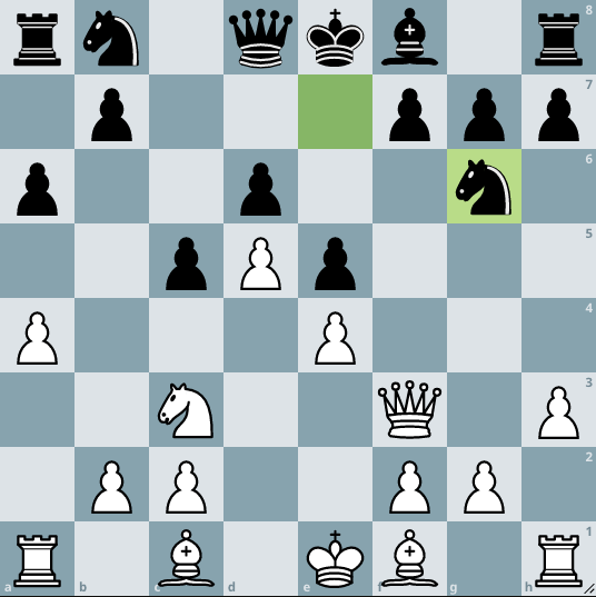 Tactical Targets in Chess –